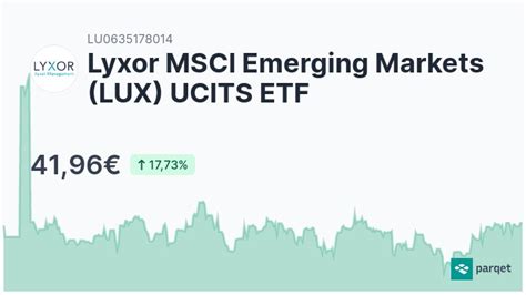 lyx0be|Lyxor MSCI Brazil UCITS ETF .